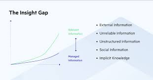 Image result for Reference Knowledge Management Information Assets Organizational Memory