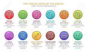 Now, the date of zodiac signs have changed and it is no longer consistent with the astronomical phenomenon. The Twelve Astrological Signs Of The Zodiac And Their Meanings Horoscope Stock Photo Picture And Royalty Free Image Image 119775476