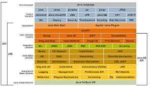 what does api level mean stack overflow