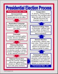 Poster Election Poster Social Studies Theme Government Unit Abcteach Teaching Government Social Studies Homeschool Social Studies