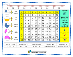 Medical math (laminated reference guide; Math Mats