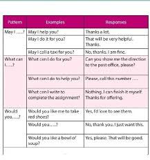 Comparative and superlative adverbs by gabriela2505. F Grammar Review Task Fill In The Table Look Back At The Dialogs In Part D Pay Attention To The Brainly Co Id