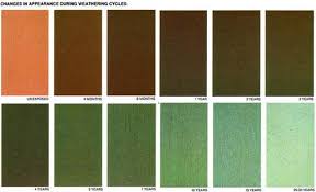 Will Your Roof Color Work With Copper Two Ten Or Twenty