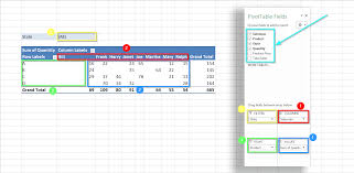How To Use A Pivot Table In Excel Pivot Table Excel Basic