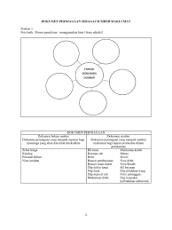 Invois adalah dokumen penting yang digunakan sebagai sumber rekod perakaunan. Dokumen Perniagaan Sebagai Sumber Maklumat 1