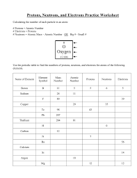 The mass number (symbol a, from the german word atomgewicht atomic weight), also called atomic mass number or nucleon number, is the total number of protons and neutrons. Protons Neutrons And Electrons Practice Worksheet