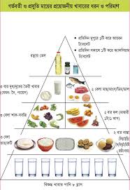 16 Scientific Diet Chart In Bangla