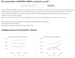 Prix De L Immobilier En France Data Gouv Fr