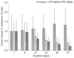 Tấn, tạ, yến, kilôgam (kg)… là những đại lượng đo rất phổ biến. Tanshinone Iia Increases Protein Expression Levels Of Perk Atf6 Ire1a Chop Caspase 3 And Caspase 12 In Pancreatic Cancer Bxpc 3 Cell Derived Xenograft Tumors
