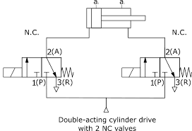 Check out the pronunciation, synonyms and grammar. 3 2 Way Pneumatic Valve How They Work Tameson