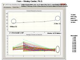 Eeg And Qeeg Software Testimonials