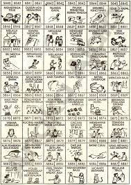 By anton posted on august 16, 2021 august 16, 2021. Mimpi 4d Bergambar Raja Paito