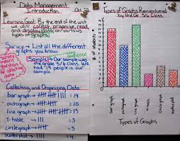 Data With Learning Goal Make A Graph With Reading Fluency Multiplication Fact Goal Data Interactive Math Journals Math Journals Math Notebooks