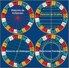 Calendario Tzolkin Sellos Mayas Tzolkin Ciencia Del Ser Angel Bana Sello Maya Calendario Maya Astrologia Maya