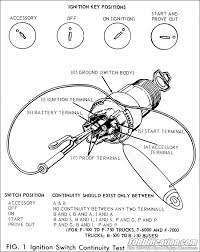 A grounded case switch must be installed in a metal panel which is part of the vehicle earthing system. Ak 4412 1970 Chevy Ignition Switch Wiring Diagram 1955 Chevy Ignition Switch Download Diagram