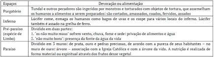We did not find results for: Visor Redalyc Alimentando O Corpo E A Alma No Medievo Devoracao E Nutricao Na Visio Tnugdali