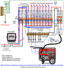 You could mount a heavy duty 3 phase on off on toggle switch between the fuses of the main and the generator to the house fusebox you can do that near the. How To Connect Generator To House Without Transfer Switch Arxiusarquitectura