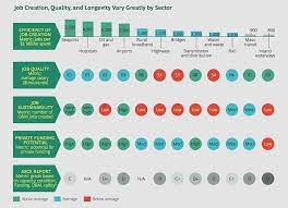 We have an unrivalled track record at recruiting the right people for our clients at all levels. Infrastructure Investment Could Create Employment Boom In Us