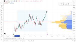 Khối lượng Giao dịch Neo — TradingView