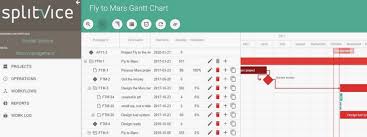 Javascript Gantt Chart Library Dhtmlxgantt
