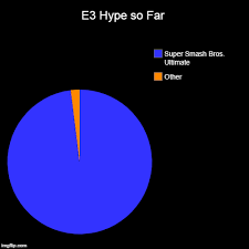 e3 hype so far imgflip