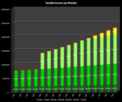 Iras Rmds And The Crisis Of Doctors With Too Much Money In