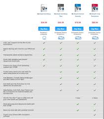 Compare Antivirus Security Suites Of 2019 Comparison Table