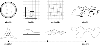 Tonality is the presence of a musical key in a piece of music. Patterns And Tonalities In Architecture And Music Springerlink
