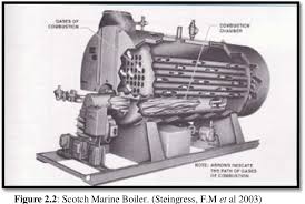 (1) this act may be cited as the factories and machinery act 1967. A Study On The Compliance Of Manufacturing Company To The Factories And Machinery Act 1967 Act 139 A Case Study Semantic Scholar
