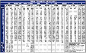 aluminum sheet aluminum sheet weight chart