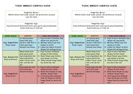 Setelah menalikan tali jubah itu ke pinggangku aku merapikan rambutku lagi sebelum keluar. Nota Ringkas Bersuci Daripada Najis