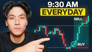 GOLD FORECAST from monthly to 15 minutes trade setup