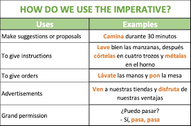 Commands ask or tell people this means that the subject is the word you, but since you is not written or spoken in the sentence, it is simply understood and is written in parentheses. The Imperative Mood In Spanish Spanish Via Skype