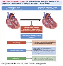 Patients should know that current services, medical records, providers, and staff will all remain the same. Efficacy Of Neurohormonal Therapies In Preventing Cardiotoxicity In Patients With Cancer Undergoing Chemotherapy Jacc Cardiooncology