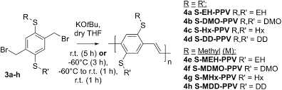 All powered by the powerful duromax engine, these products are rugged, durable, and dependable. Thioalkyl And Sulfone Substituted Poly P Phenylene Vinylene S Polymer Chemistry Rsc Publishing Doi 10 1039 C8py01717d