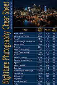 Looking For Ways To Rock Some Awesome Night Photos Here S Everything You Ever Wanted T Digital Photography Lessons Night Time Photography Photography Lessons