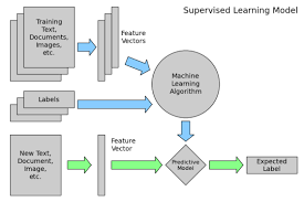 Scikit Learn Tutorial Series Kaggle Released A Series With Tutorials In Their Blog Machine Learning Big Data Machine Learning Introduction To Machine Learning