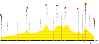 La 18ª etapa del tour de francia 2021 se celebra hoy jueves 15 de julio, comenzará en la localidad de pau y finalizará en luz ardiden tras 129,7 kilómetros de recorrido. Tour De Francia 2021 Previa Recorrido Y Favoritos Rouleur