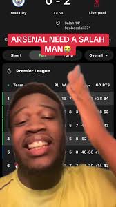 Allison Assist to Salah Vs Mancity