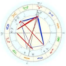 Angelina Jolie Horoscope For Birth Date 4 June 1975 Born