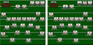 65 Scientific Arizon Cardinals Depth Chart