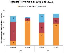 charts of the week fathers