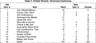 Pdf Perceived Usefulness Perceived Ease Of Use And User Acceptance Of Information Technology Semantic Scholar