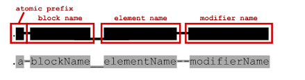 Lower camel case , sometimes known as mixedcase , is typically used for things like variables and the names of elements in json. Writing Tests Manually Is Tedious