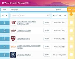 Qs world university rankings is an annual publication of university rankings by quacquarelli symonds (qs). Qs World University Rankings 2021 Gs Times