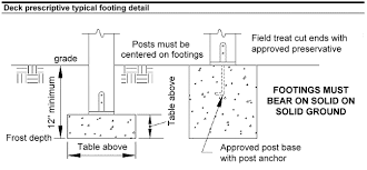 Deck Footing And Pier Sizes We Use For Northern California