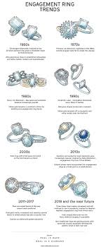 The Biggest Engagement Ring Trends From Every Decade Trending Engagement Rings Ring Trends Big Engagement Rings