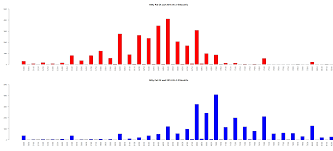 Interpreting Nifty Open Interest Stockviz