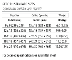 Acudor Access Doors Gfrc Rh