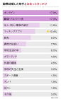 【悲報】婚活サイト「海外旅行行ったことない弱者男性は差別してOK!w 金もないし価値観も糞なので」